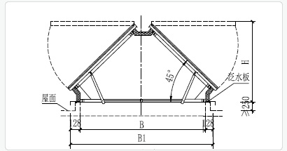 C1T三角型電動(dòng)采光排煙天窗技術(shù)參數(shù)
