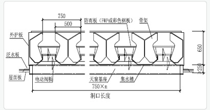 TC11型通風(fēng)天窗技術(shù)參數(shù)