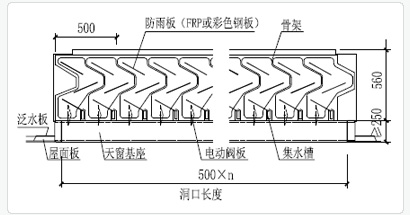 MCW1型：并列風道通風排煙天窗（啟閉式）技術參數(shù)
